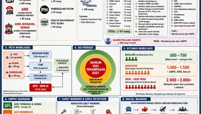 Diprediksi Ribuan Orang Turun, Aksi Tuntut RUU Perampasan Aset & Hukuman Mati Koruptor Digelar di DPR–MPR RI Besok